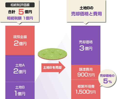 平成26年12月31日までに開始した相続により取得した財産について