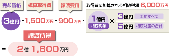 平成26年12月31日までに開始した相続により取得した財産について