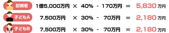 相続税額の計算